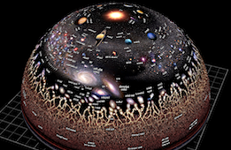 The Complete Cosmos in 360°